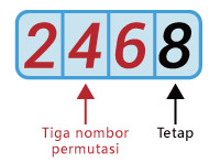 Hiburan-Online-iBET-Pengenalan-Loteri-4D