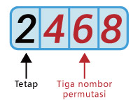 Hiburan-Online-iBET-Pengenalan-Loteri-4D